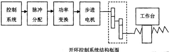 酒泉蔡司酒泉三坐标测量机