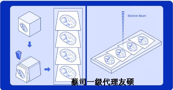 酒泉蔡司酒泉扫描电镜