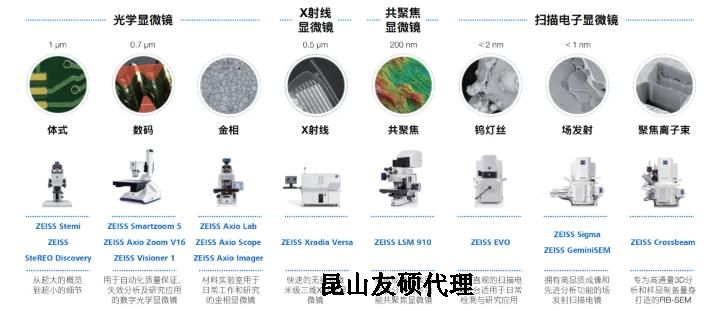 酒泉蔡司酒泉扫描电镜